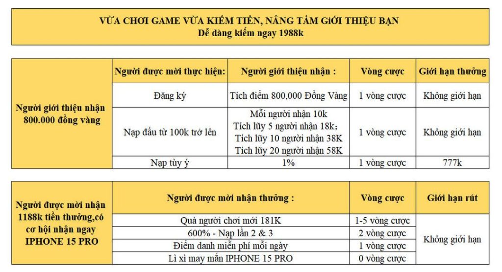 GIỚI THIỆU BẠN BÈ - THU NHẬP TRĂM TRIỆU