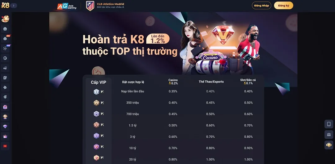 Hoàn trả K8 có tỷ lệ cao nhất thị trường giải trí trực tuyến