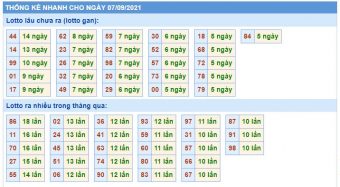 Thống kê nhanh xsmb ngày 07-09-2021 Thống kê nhanh xsmb ngày 07-09-2021