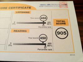Trung tâm luyện thi TOEIC tốt nhất tại TP. HCM